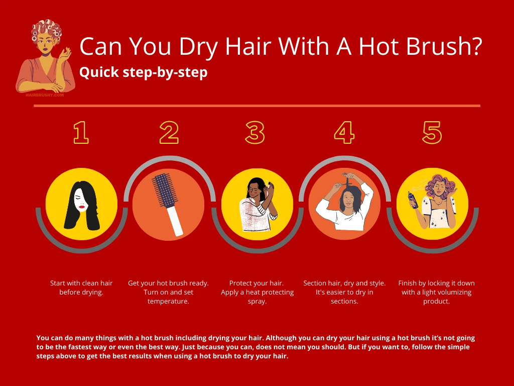 Dry Your Hair With A Hot Brush Illustration