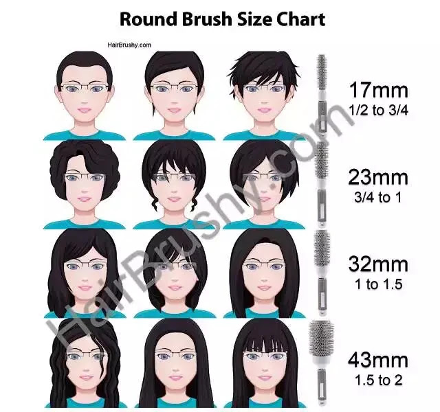  Round Brush Size Chart