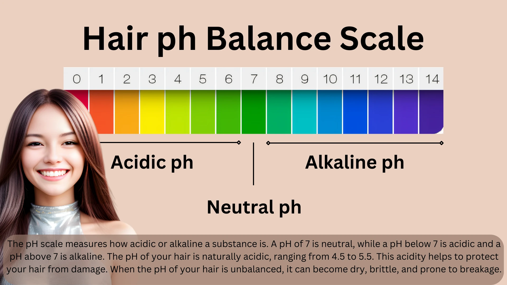 ph-scale-for-hair