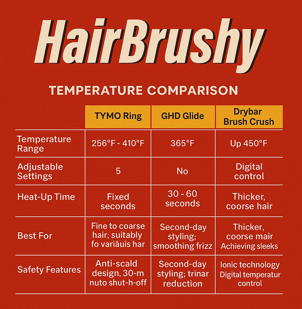 Best Hair Straightening Brushes for Women Over 40